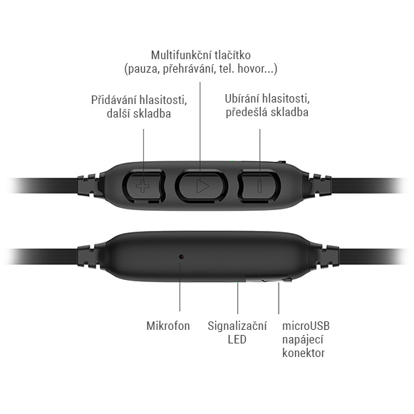 Bezdrátová Bluetooth sluchátka s mikrofonem a přeskakováním písniček.